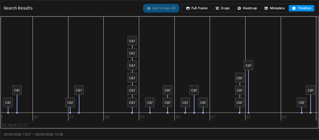 Timeline